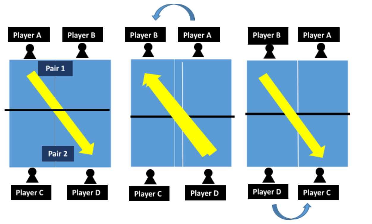 RULES OF TABLE TENNIS